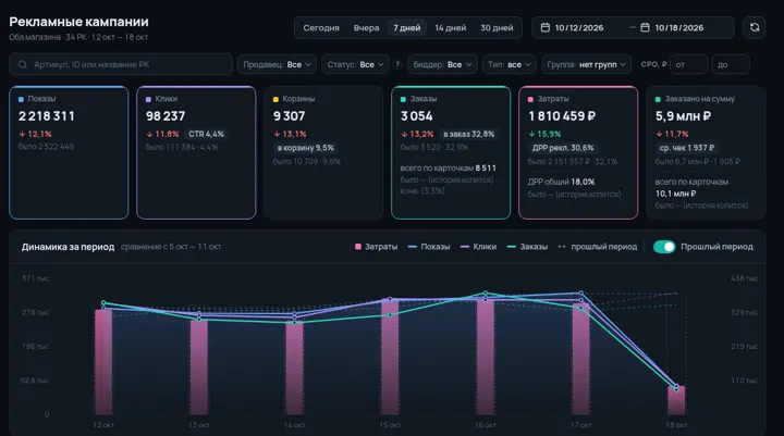Ad-management panel for a marketplace seller